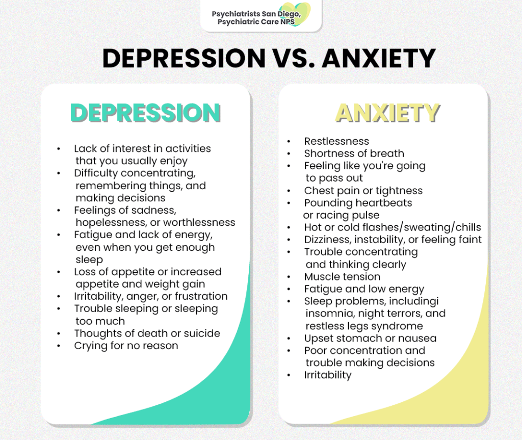 Relationship Between Anxiety And Depression