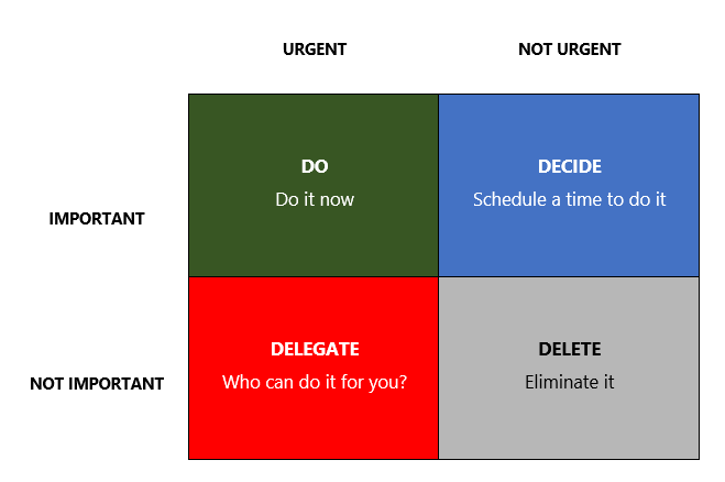 Eisenhower Decision Matrix