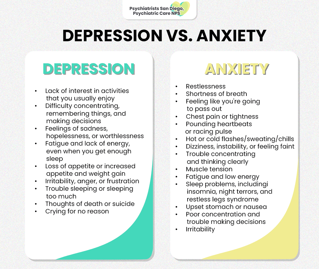 medication for anxiety and depression
